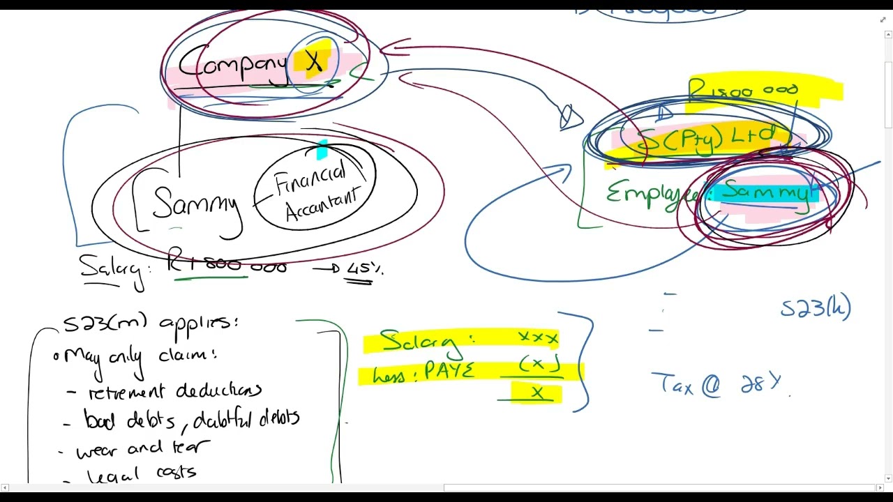 Part 3-Companies - Personal Service Providers (16min)