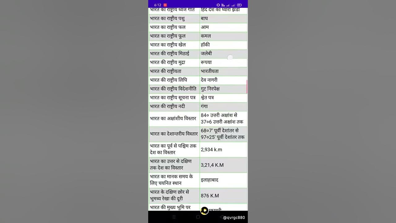 Bharat ke bare me jankari YouTube