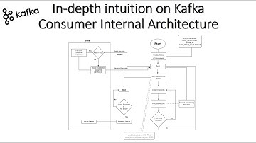 In-depth intuition on Kafka Consumer Internal Architecture