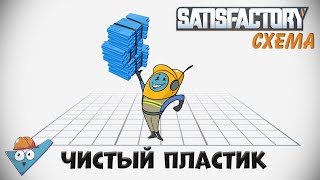 Satisfactory: Чистый пластик.