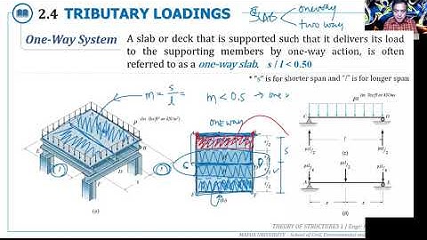 THM1A6 TRIBUTARY LOADINGS