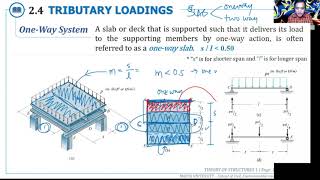 THM1A6 TRIBUTARY LOADINGS