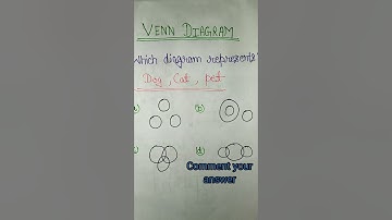 Venn Diagram || Reasoning Repeated Question ||