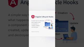 Angular Lifecycle Hooks Explained 🔄 | ngOnInit to ngOnDestroy | #Shorts