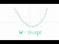 Understanding Residual Plots Shapes