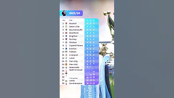 How The PL Table Shapes Up For 2023 24 