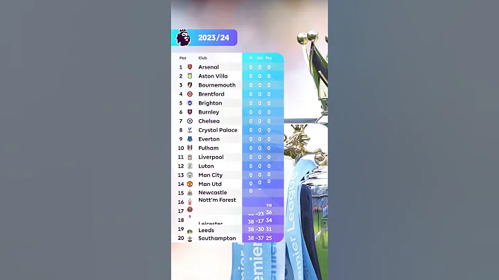 How the PL table shapes up for 2023/24 ✨ - DayDayNews
