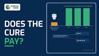 GreenCode: Green AI and energy-aware computing