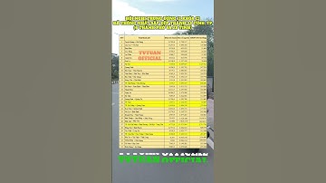 Cả nước sẽ còn 28 tỉnh và 6 thành phố trực thuộc Trung ương #shorts #short