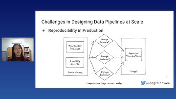 Chin Hwee Ong - Designing Functional Data Pipelines for Reproducibility and Maintainability