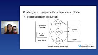 Chin Hwee Ong - Designing Functional Data Pipelines for Reproducibility and Maintainability