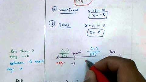 2 8 Functions with Absolute values