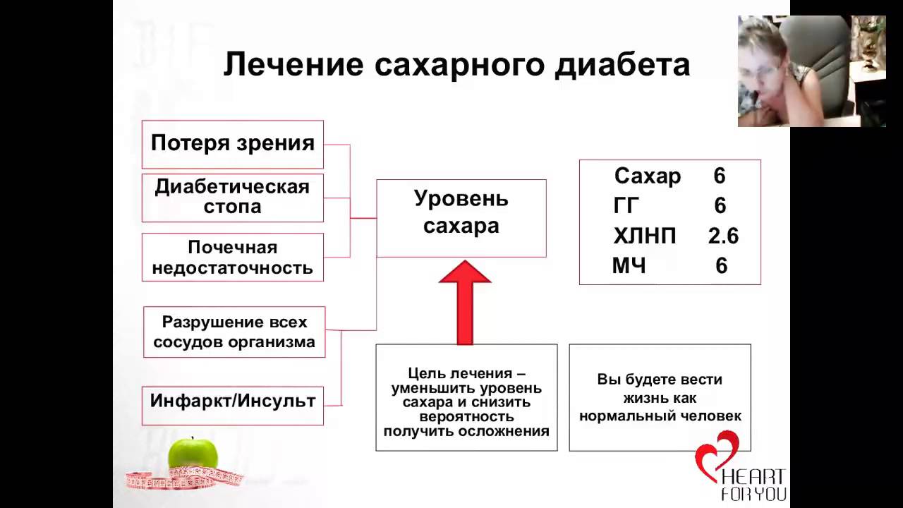 Школа сахарного диабета реклама. Потерял зрение от сахарного диабета. Анекдот девочка сахарный диабет.