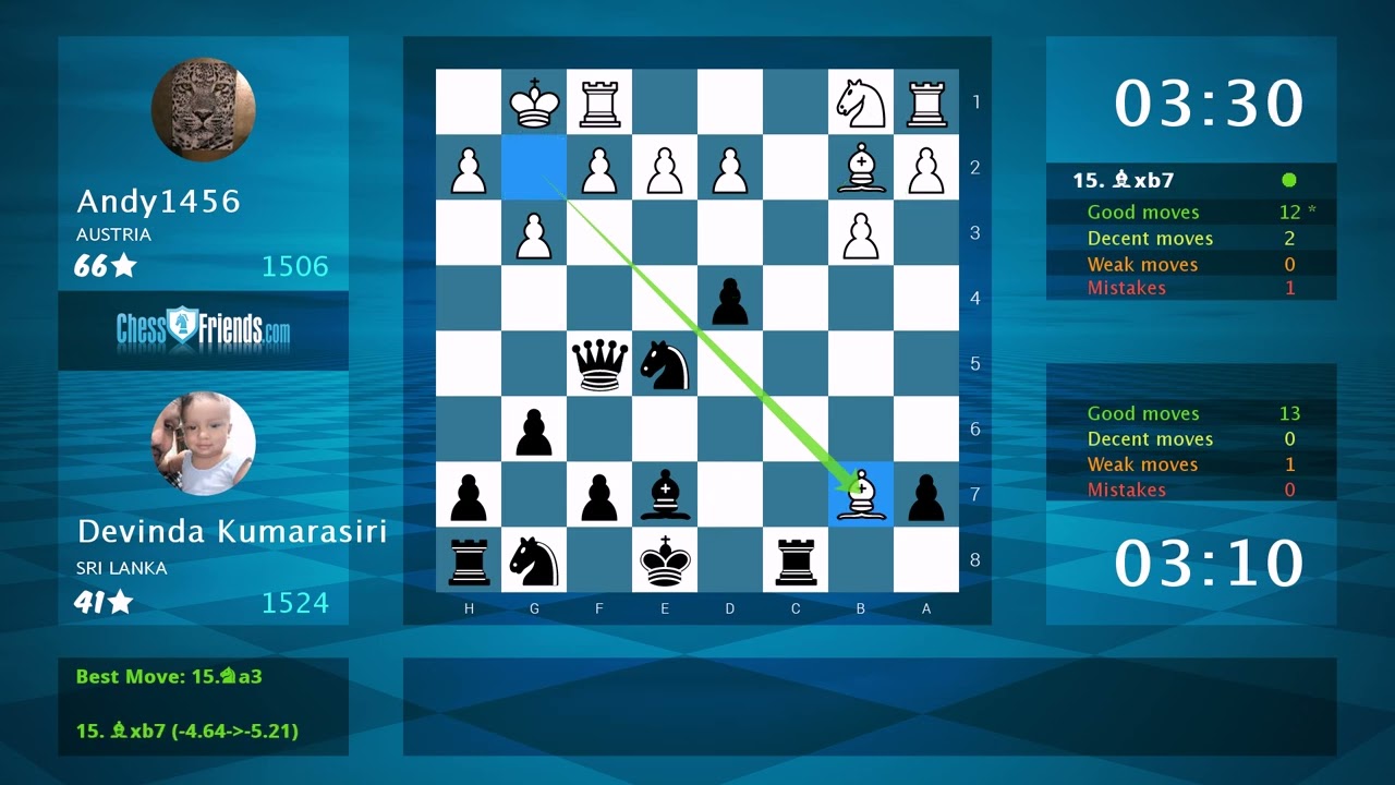 Chess Game Analysis: Andy1456 - Devinda Kumarasiri, 0-1 (By ChessFriends.com)