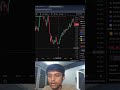 Bitcoin Dominance Explained | Bitcoin |