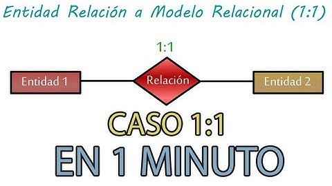 Entidad Relación a Modelo Relacional - Transformación (Caso 1:1)