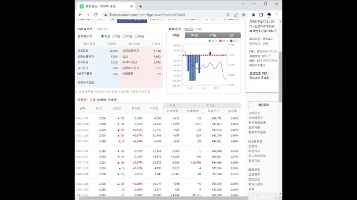 유화증권 주가 전망 및 차트 분석