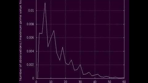 Yet another visualization of the distances between prime numbers