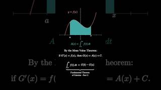 Fundamental Theorem of Calculus Part 2