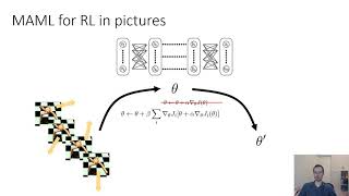CS 285: Lecture 22, Meta-Learning, Part 3