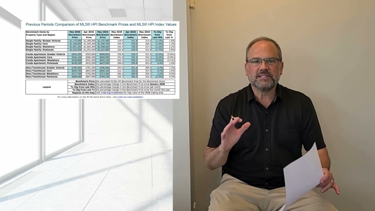 Jeff Bishop JUNE 2025 Victoria Real Estate Overview