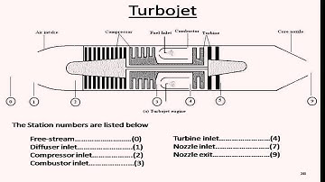 Mod-01 Lec-29 Fundamentals of Aerospace Propulsion