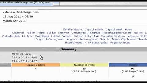 Site Stats View By Month - Websiteforge Ecommerce Website