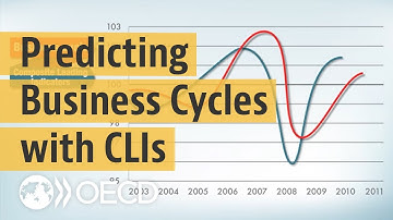 Economic Forecasting: Using OECD Leading Indicators to Anticipate Economic Trends