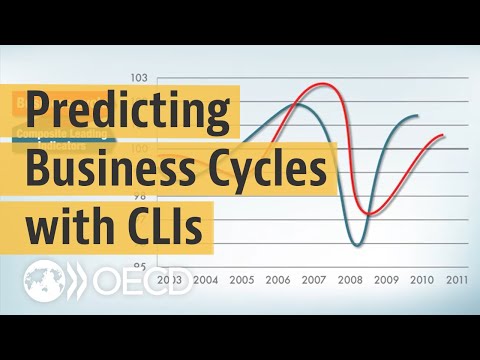 Economic forecasting: Using OECD leading indicators to anticipate economic trends