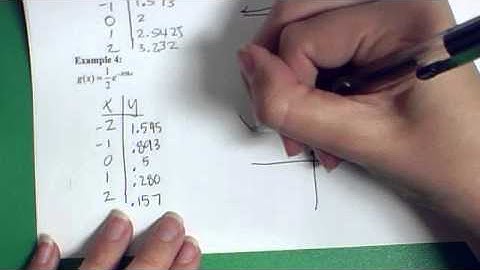 Natural Exponential Function & Applications