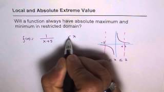 Absolute Maximum Minimum Boundary Conditions
