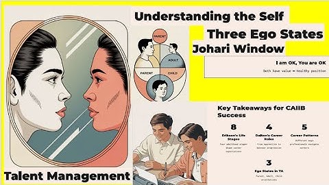 CAIIB 2025 | ABM | HRM | SELF DEVELOPMENT -TALENT -SUCCESSION