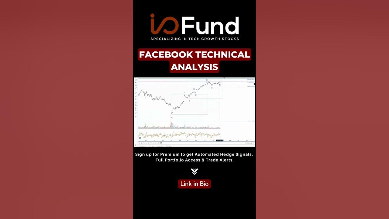 Technical Investing with Yahoo Finance Premium