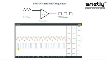 DC PWM generation using Snetly