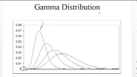 Probability Distrubtions for Revenue Management - Part 1 - Introduction