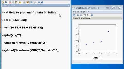 Data fitting with Scilab