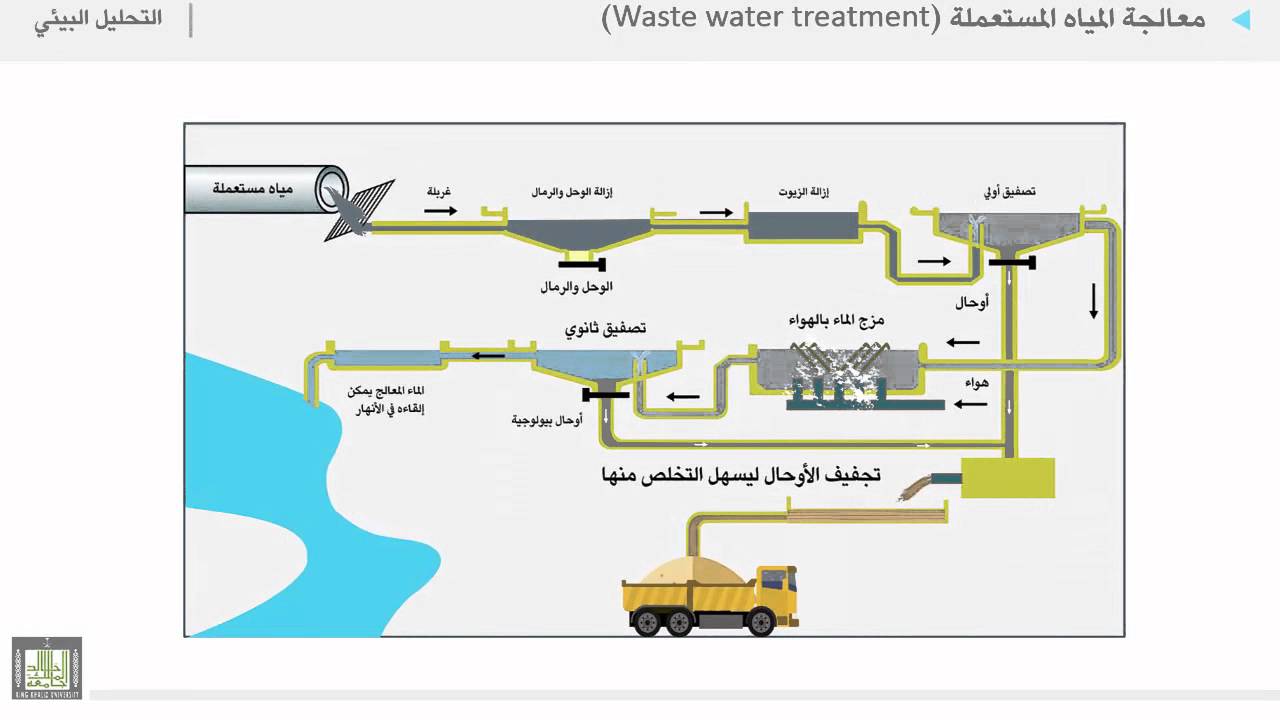 مراحل تنقية مياه الصرف الصحي