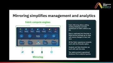 SQL Database and Fabric – Better Together!