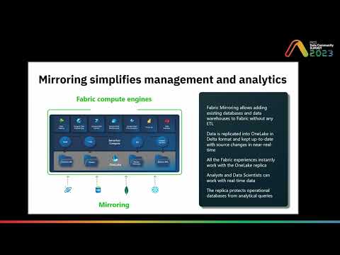 SQL Database and