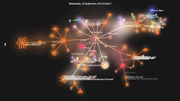 RxSwift 2.0.0 Gource