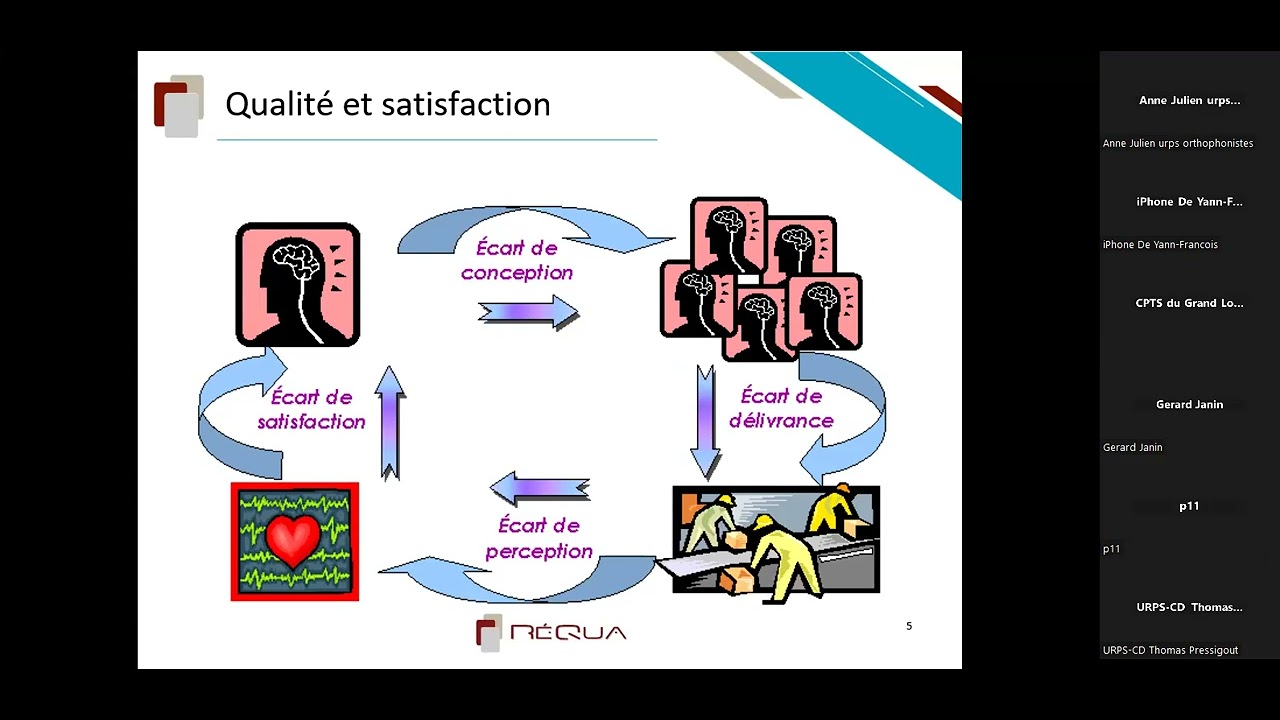 CPTS BFC : Mission Qualité et pertinence des soins - Webinaire RéQua ARS BFC - 31 mars 2023