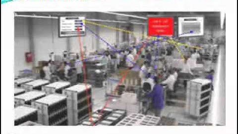 Andon system presentation