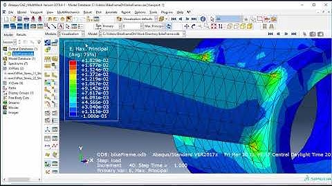 Dehomogenization in MultiMech for Abaqus