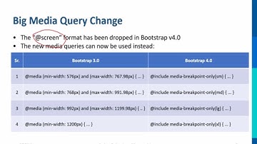 Bootstrap 4 for beginners   Whats new in bootstrap 4 lecture 2