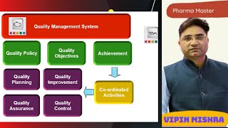 What is Pharmaceutical Quality Management System (QMS)