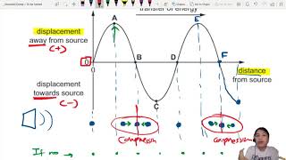 MJ18 P11 Q22 Centre of Longitudinal Compression | May/June 2018 | CAIE A level 9702 Physics