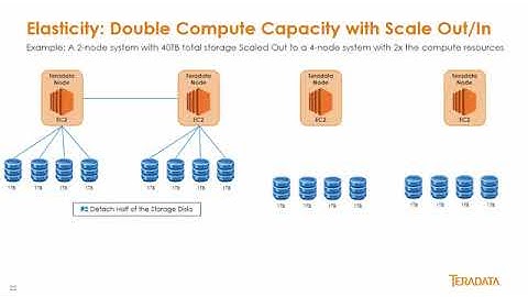 AWS Options for Teradata