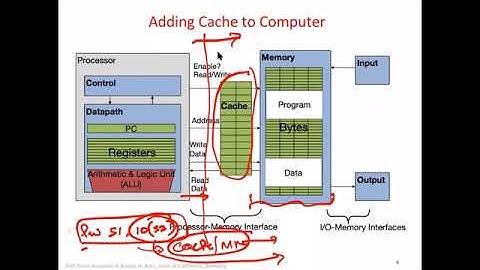 Lecture 33: Computer Architecture - Cache Memory Part 3