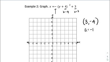 10.2-10.4 Video Notes (Part 1 of 2)