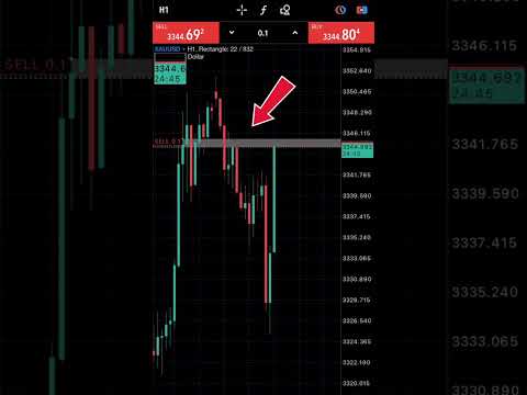 Cara Scalping di XAUUSD #1MenitNgertiTrading